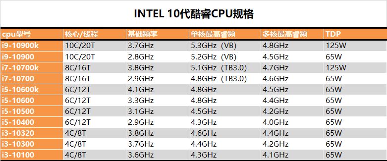 i5-10400F怎么样 十代酷睿i5-10400F深度评测