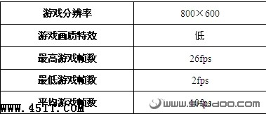 购前须知：小本游戏性能全面揭示