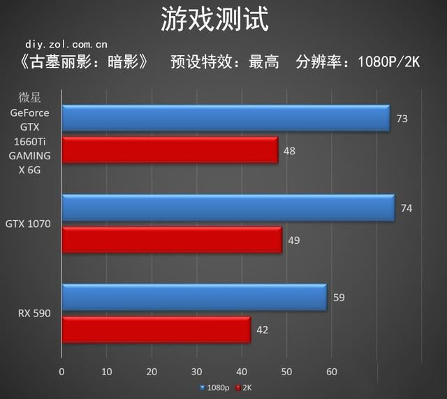 微星GTX 1660 Ti顯卡性能好嗎 微星GTX 1660 Ti顯卡詳細(xì)評(píng)測(cè)