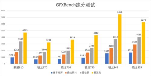 麒麟810简评 麒麟810处理器性能评测