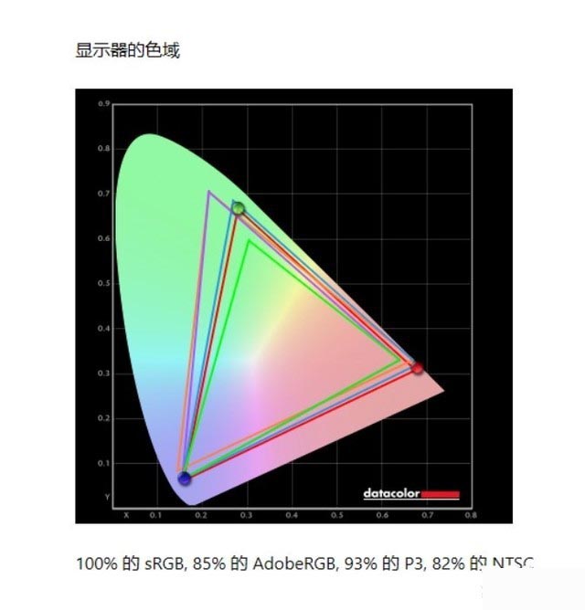 戴爾U2720Q顯示器值得買嗎 戴爾U2720Q顯示器評測