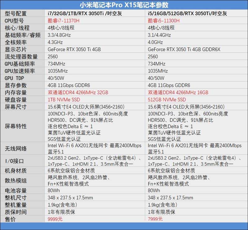 小米筆記本Pro X15值得入手嗎 小米筆記本Pro X15筆記本詳細(xì)評(píng)測(cè)