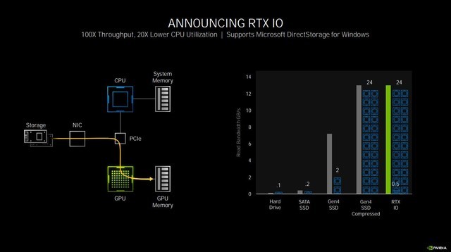 影馳RTX 3060Ti金屬大師OC怎么樣 影馳RTX 3060Ti金屬大師OC詳細(xì)評(píng)測(cè)