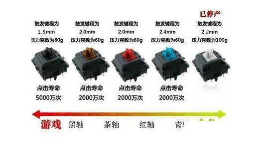 機(jī)械鍵盤卡鍵是怎么回事 機(jī)械鍵盤卡鍵的原因及解決辦法解答