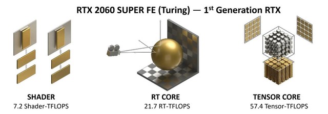 NVIDIA RTX 3060 Ti顯卡怎么樣 NVIDIA RTX 3060 Ti詳細(xì)評測