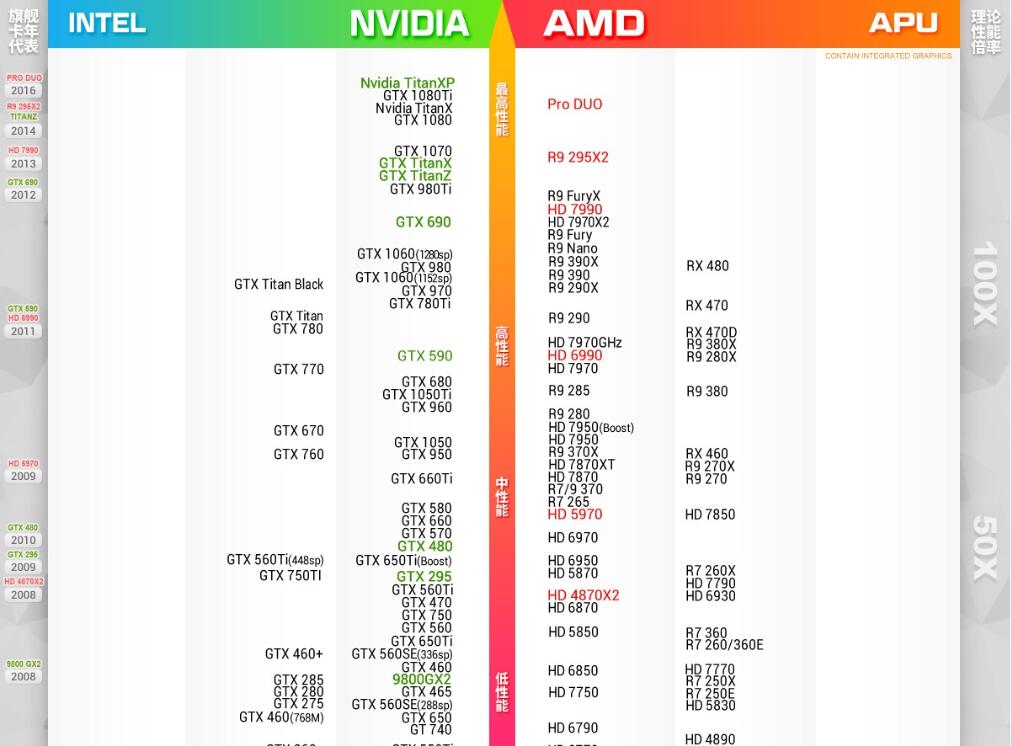 显卡性能怎么看好坏?显卡性能天梯图2017年4月最新版