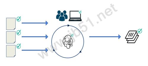 Docker 运行时如何将安全和隔离作为容器架构一部分