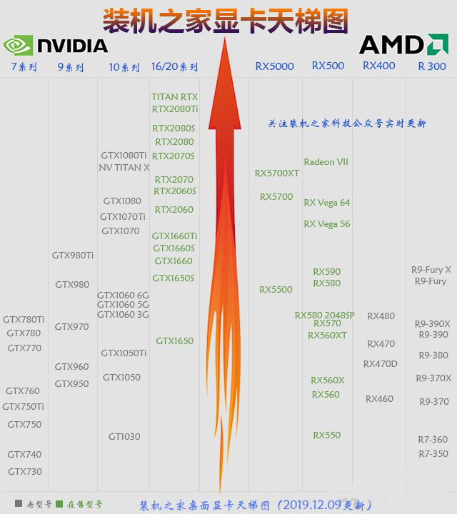 GTX1650Super和GTX1060哪款性能好 GTX1060與GTX1650S區(qū)別對比評測