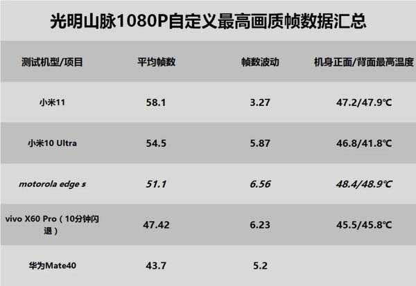 驍龍870和驍龍778g區(qū)別是什么 驍龍870和驍龍778g性能對比