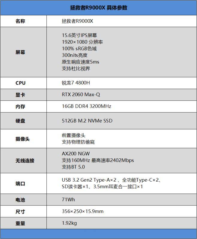 聯(lián)想拯救者R9000X怎么樣 聯(lián)想拯救者R9000X詳細(xì)評測