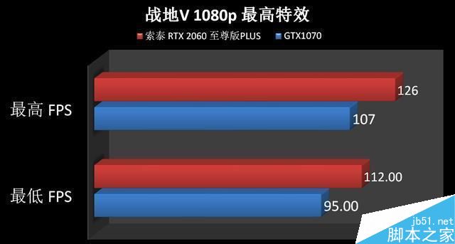 RTX2060和GTX1070哪個(gè)值得買 RTX2060和GTX1070顯卡區(qū)別對(duì)比評(píng)測(cè)