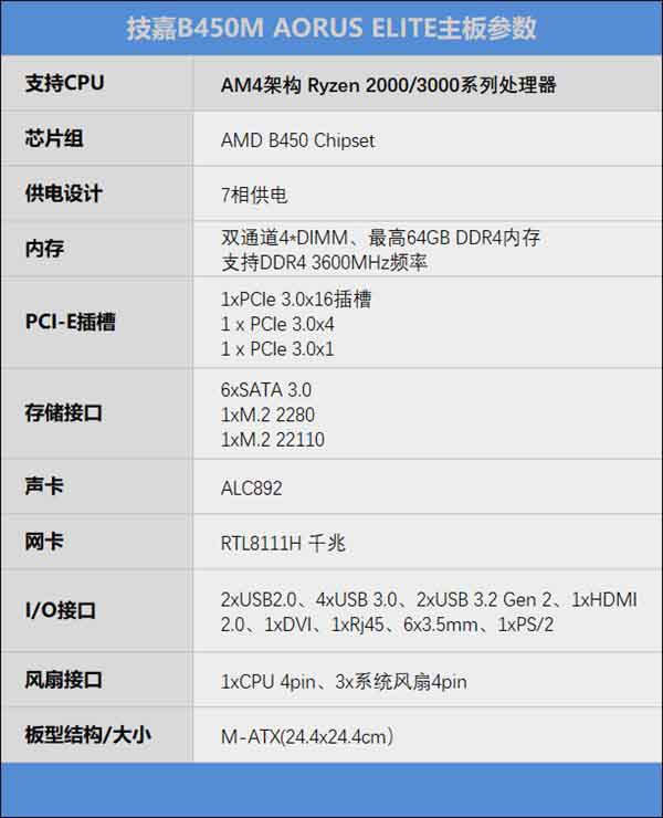 技嘉B450M AORUS ELITE怎么樣 技嘉B450M AORUS ELITE主板詳細(xì)評測