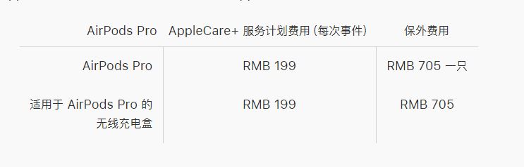 AirPods Pro的AppleCare+服务有必要买吗 AppleCare+服务内容介绍