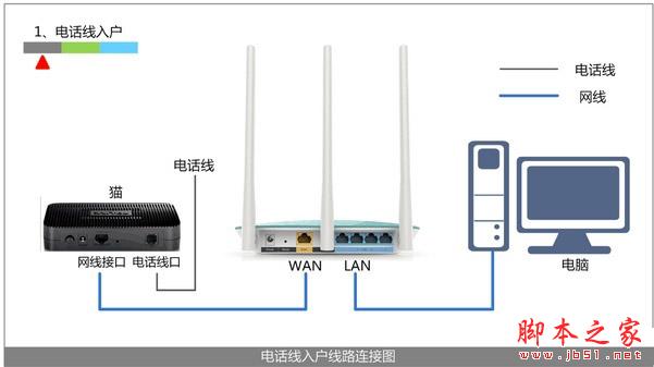 路由器设置网址打不开怎么办?路由器设置网址打不开的详细解决教程