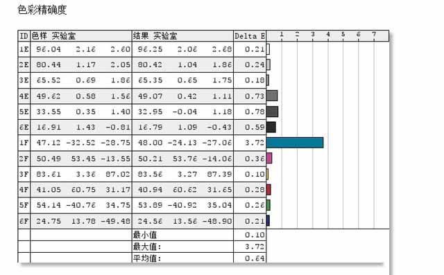 颜值与功能兼备 台电X6 Pro二合一平板详细图文评测