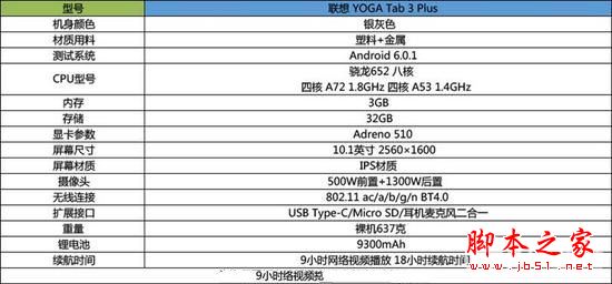 YOGA Tab 3 Plus值得买吗？联想YOGA Tab 3 Plus平板电脑详细评测图解