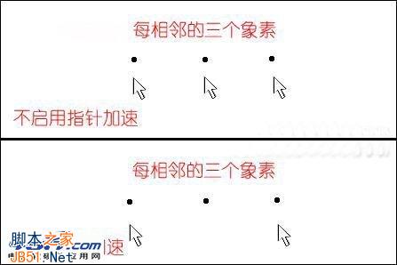 鼠標(biāo)分辨率是什么 鼠標(biāo)DPI和液晶顯示器分辨率的關(guān)系介紹