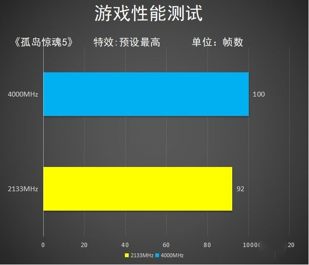 影馳 HOF PRO RGB怎么樣 影馳 HOF PRO RGB詳細(xì)評(píng)測