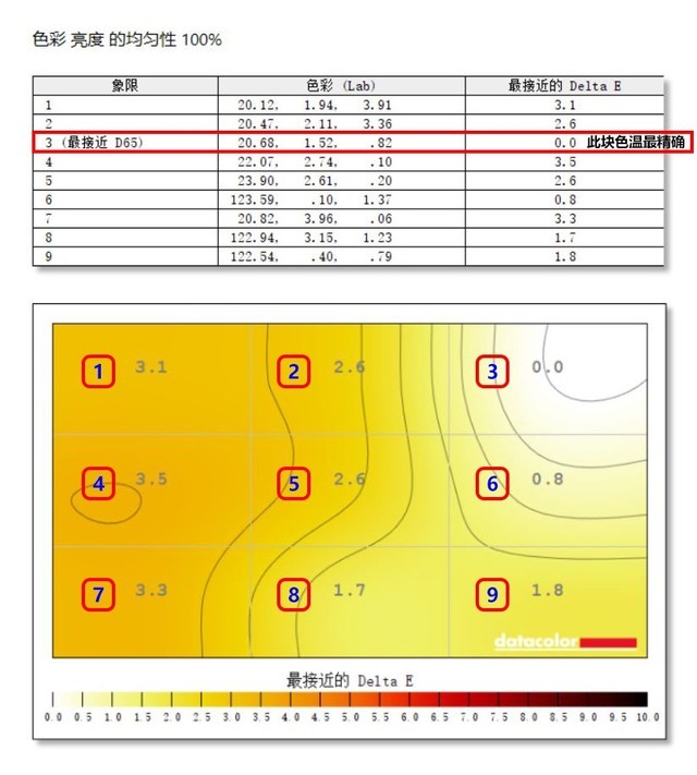 聯(lián)想Q27h-10顯示器值得買(mǎi)嗎 聯(lián)想Q27h-10顯示器全面評(píng)測(cè)