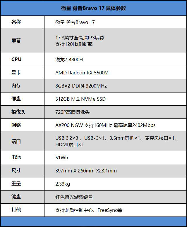 微星Bravo17值得買嗎 微星Bravo17筆記本詳細評測