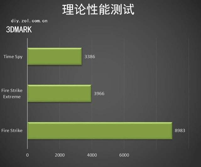 索泰GTX 1650毀滅者顯卡值得買 索泰GTX 1650毀滅者顯卡圖解評(píng)測(cè)