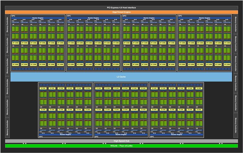 NVIDIA RTX3080值得入手嗎 NVIDIA RTX3080顯卡詳細(xì)評(píng)測(cè)