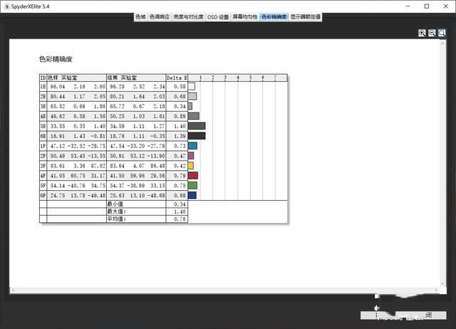 ThinkPad X1 隱士2019版性能如何 ThinkPad X1 隱士2019版筆記本深度圖解評(píng)測(cè)