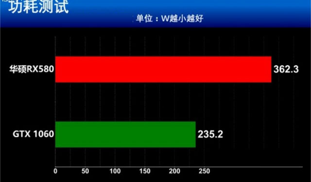 RX580和GTX1060誰(shuí)更值得買(mǎi) RX580和GTX1060全面區(qū)別對(duì)比介紹