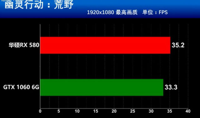 RX580和GTX1060誰(shuí)更值得買(mǎi) RX580和GTX1060全面區(qū)別對(duì)比介紹