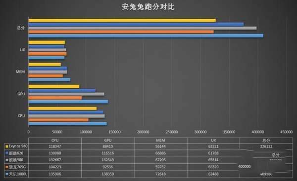 骁龙870和麒麟980哪款值得入手?