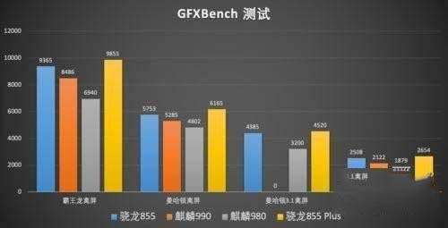 驍龍888和麒麟990有什么區(qū)別 驍龍888和麒麟990對比介紹