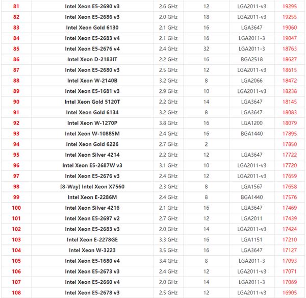 英特尔至强系列CPU天梯图2021 2021年最新Xeon至强CPU天梯图