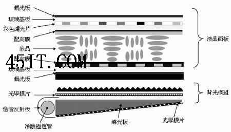 全面解析液晶显示器的抗拖影技术