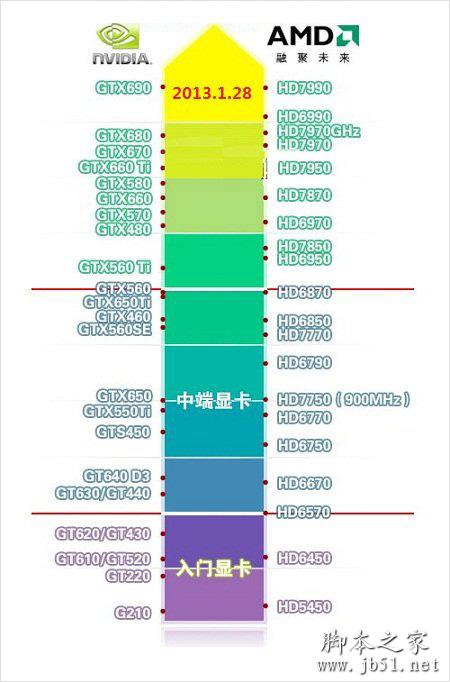 2013最新版显卡天梯图