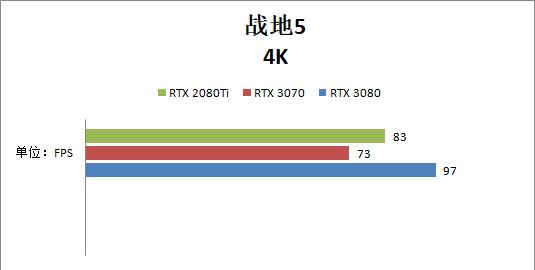 RTX 3070和RTX 2080ti哪個(gè)好？性能對(duì)比測(cè)試