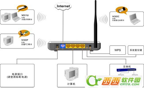 腾达 N300 无线路由器设置图文教程、腾达路由器设置教程