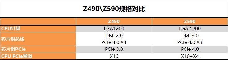 i5-10400F怎么样 十代酷睿i5-10400F深度评测