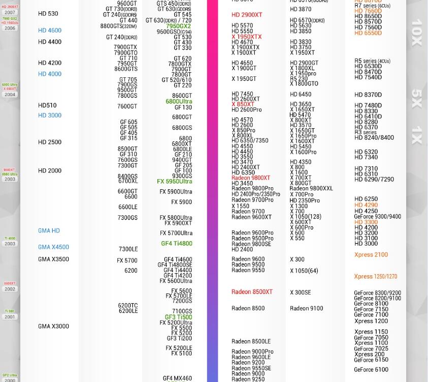 显卡性能好坏怎么看 2017年3月显卡性能天梯图最新版