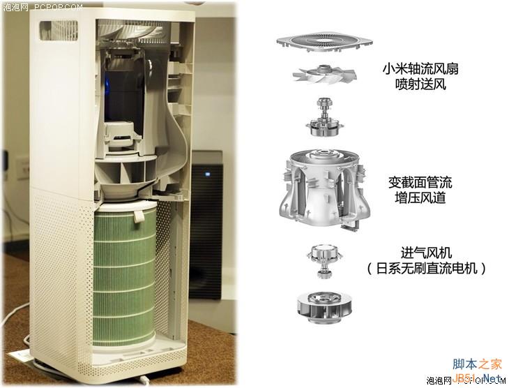 噪音大,性能强:899元的小米空气净化器首测(图文+视频)