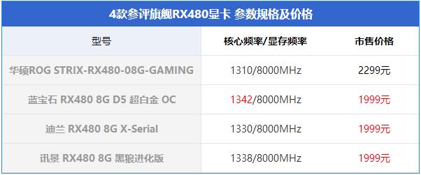 RX480显卡哪款好？市售4款热门非公版RX480显卡对比详解