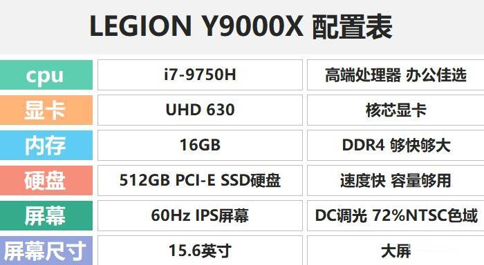 聯(lián)想拯救者Y9000X值得買嗎？聯(lián)想LEGION Y9000X高性能輕薄本全面評測