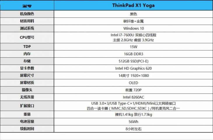 ThinkPad X1 Yoga 2017值不值得买？ThinkPad X1 Yoga变形本详细评测