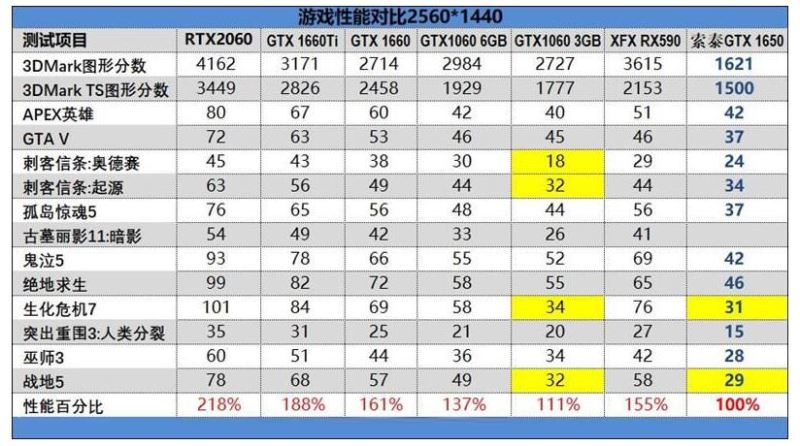 GTX1650顯卡能吃雞嗎 1650顯卡性能評測