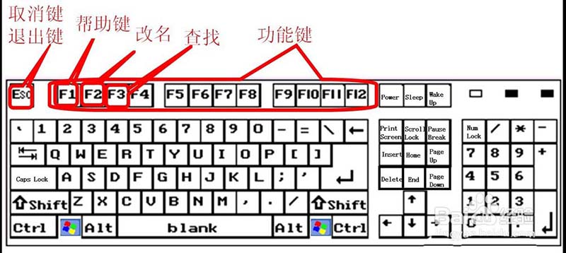 鍵盤按鍵有什么作用? 鍵盤按鍵功能詳述