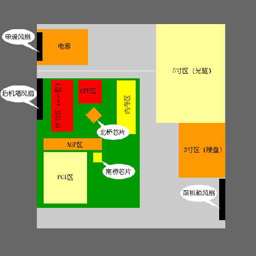 散熱風(fēng)扇正確安裝及錯(cuò)誤安裝分析