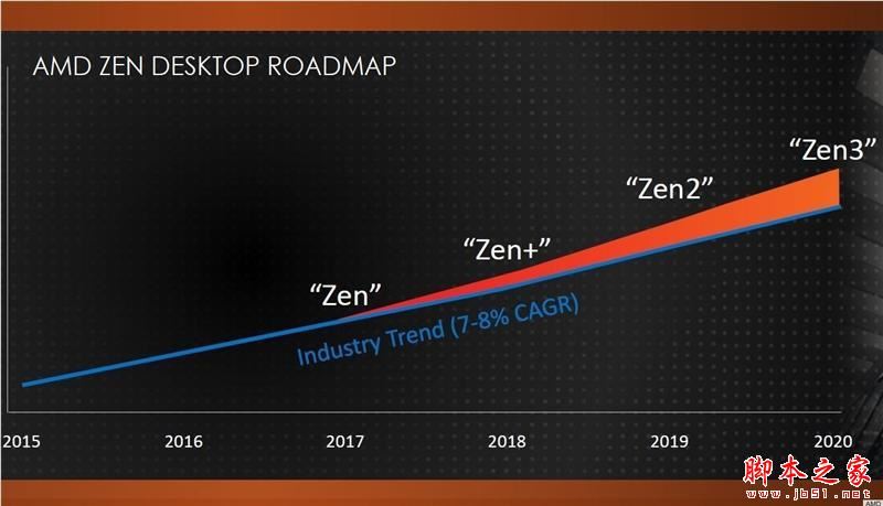 Ryzen7 2700X/5 2600X值得买吗？AMD锐龙7 2700X/5 2600X性能全面图解评测