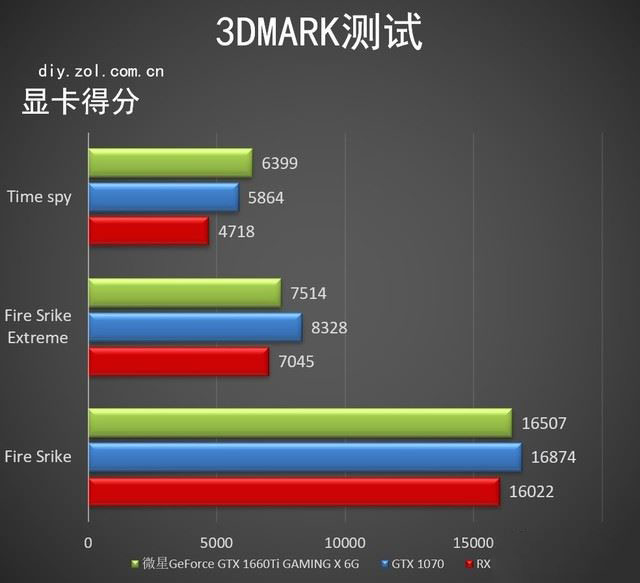 微星GTX 1660 Ti顯卡性能好嗎 微星GTX 1660 Ti顯卡詳細(xì)評(píng)測(cè)