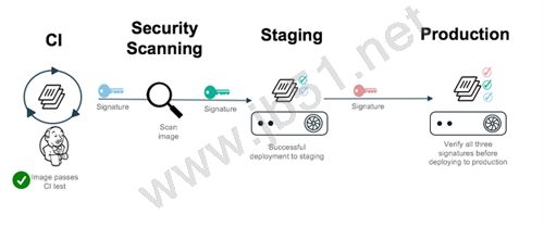 Docker 运行时如何将安全和隔离作为容器架构一部分