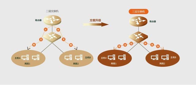 騰達(dá)TEG5328F交換機(jī)怎么樣 騰達(dá)TEG5328F交換機(jī)詳細(xì)評(píng)測(cè)