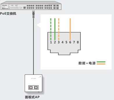 TP-Link面板式AP與吸頂式AP是利用網(wǎng)線中的哪幾根線芯進(jìn)行供電